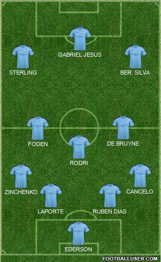 Manchester City Formation 2021