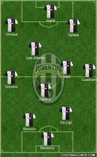 Juventus Formation 2021
