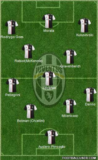 Juventus Formation 2021