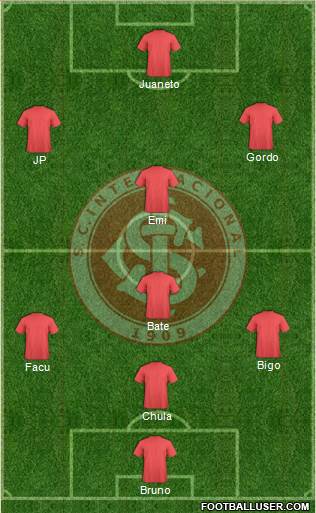 SC Internacional Formation 2021