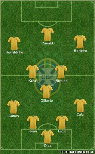 Brazil Formation 2021