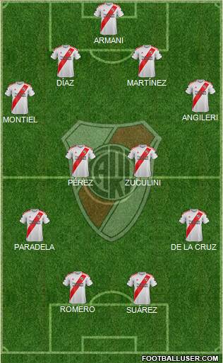 River Plate Formation 2021