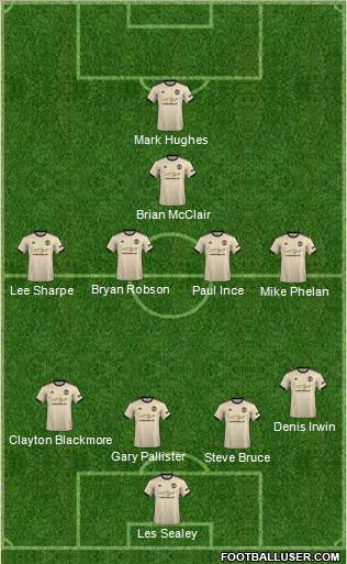 Manchester United Formation 2021