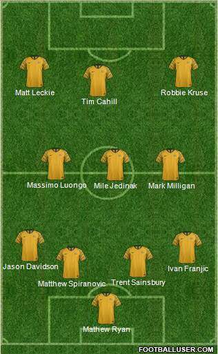 Australia Formation 2021