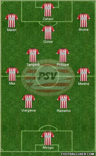 PSV Formation 2021