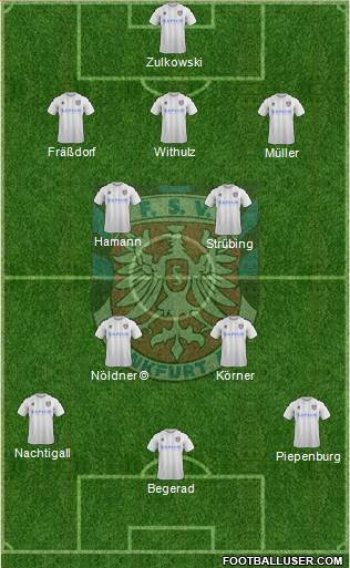 FSV Frankfurt Formation 2021