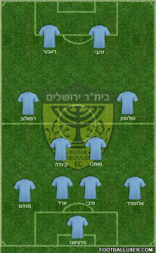 Beitar Jerusalem Formation 2021
