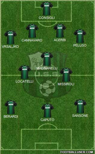 Sassuolo 4-3-3 football formation