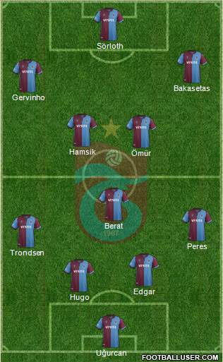 Trabzonspor Formation 2021