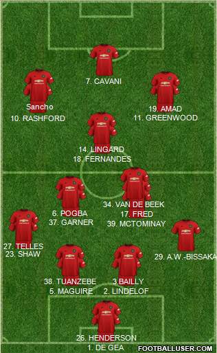 Manchester United Formation 2021