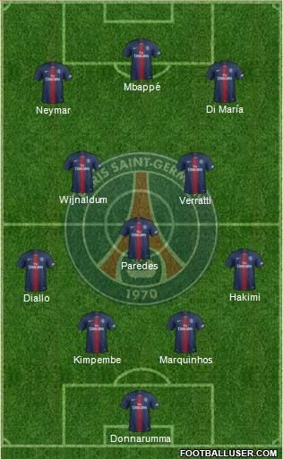 Paris Saint-Germain Formation 2021