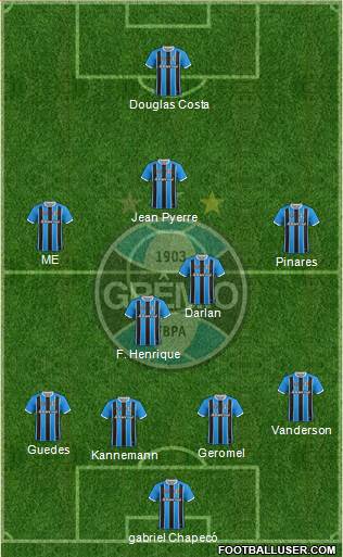 Grêmio FBPA Formation 2021