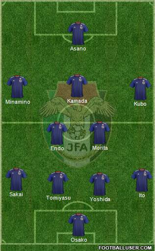 Japan Formation 2021