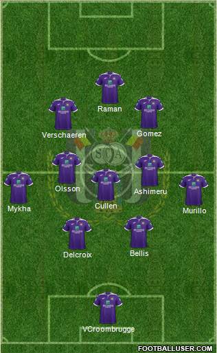RSC Anderlecht Formation 2021