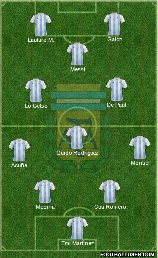 Argentina Formation 2021