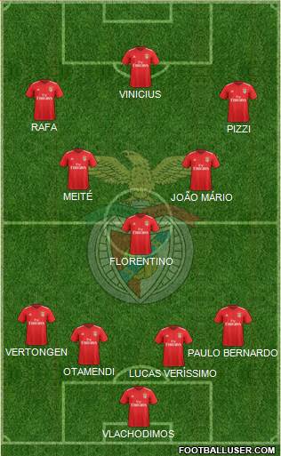 Sport Lisboa e Benfica - SAD 4-1-2-3 football formation