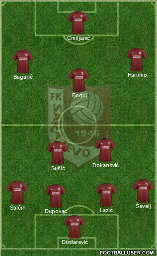 FK Sarajevo 4-2-3-1 football formation