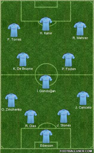 Manchester City Formation 2021