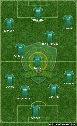 Beijing Guo'an Formation 2021