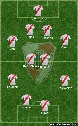 River Plate Formation 2021