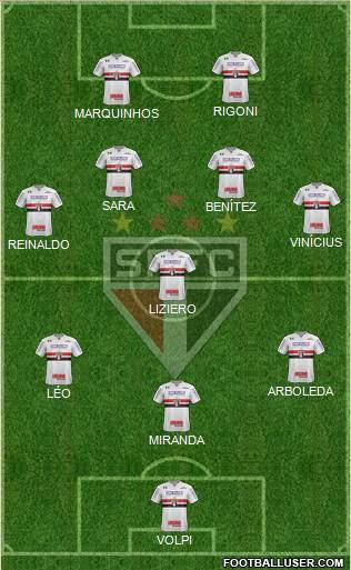 São Paulo FC Formation 2021