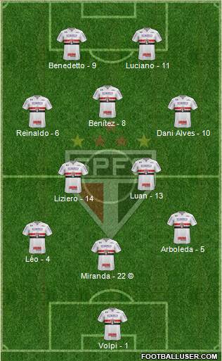 São Paulo FC Formation 2021