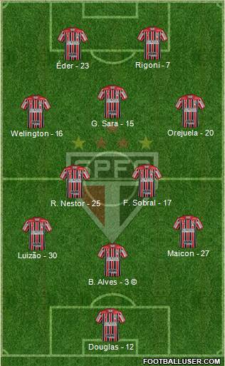 São Paulo FC Formation 2021