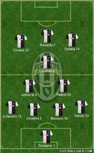 Juventus Formation 2021