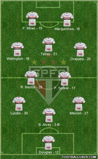 São Paulo FC Formation 2021