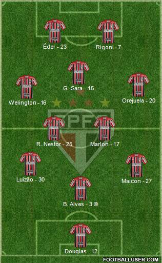 São Paulo FC Formation 2021