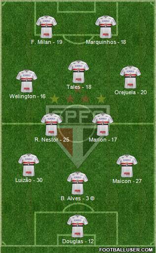 São Paulo FC Formation 2021