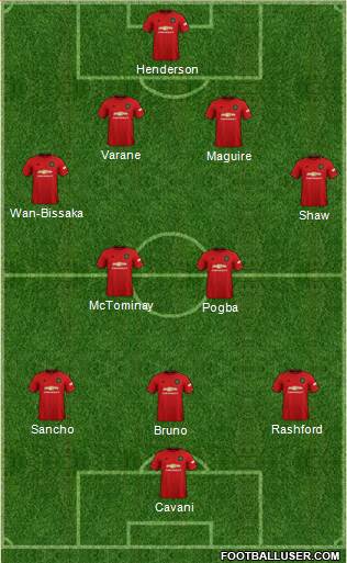 Manchester United Formation 2021