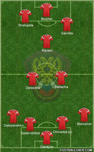 Russia Formation 2021