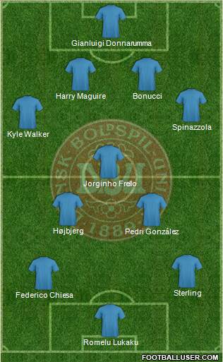 Denmark Formation 2021