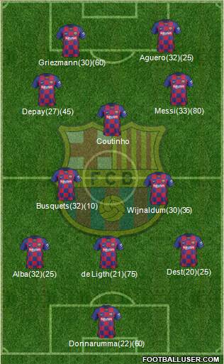 F.C. Barcelona Formation 2021