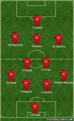 Manchester United Formation 2021