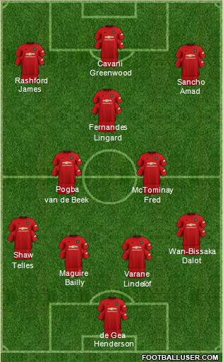Manchester United Formation 2021