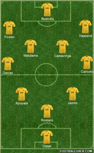 Torquay United Formation 2021