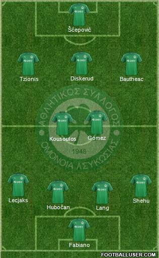 AS Omonoia Nicosia football formation