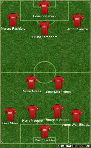 Manchester United Formation 2021