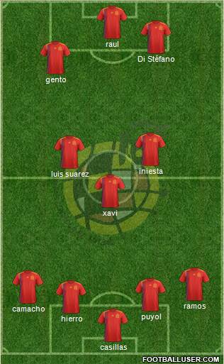 Spain Formation 2021