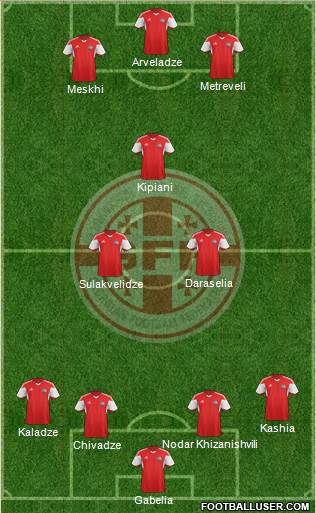 Georgia Formation 2021