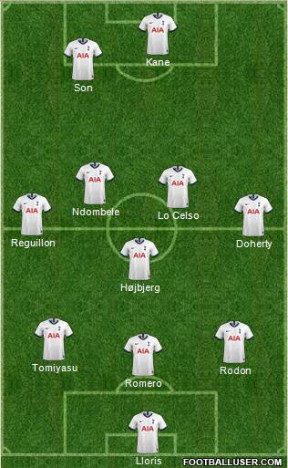 Tottenham Hotspur Formation 2021