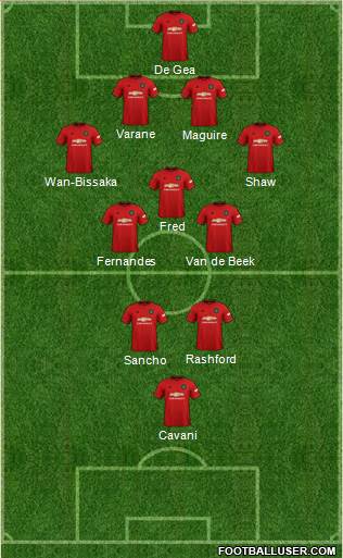 Manchester United Formation 2021