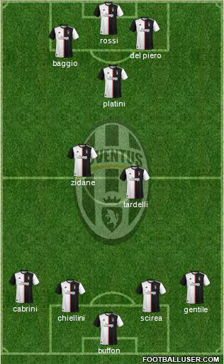 Juventus Formation 2021