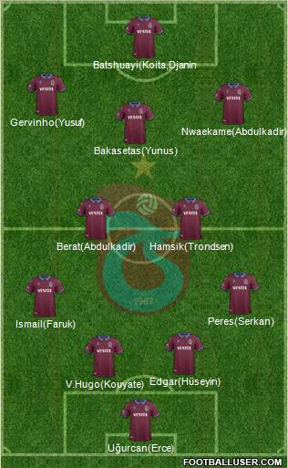 Trabzonspor Formation 2021