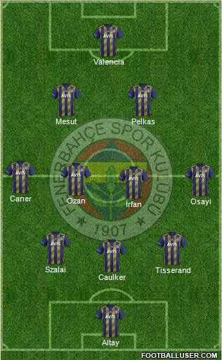 Fenerbahçe SK Formation 2021