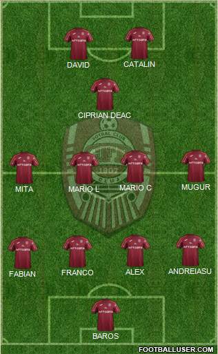 CFR 1907 Cluj Formation 2021