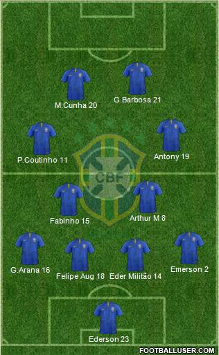 Brazil Formation 2021
