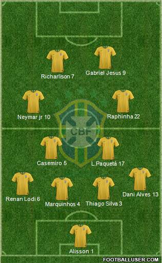 Brazil Formation 2021